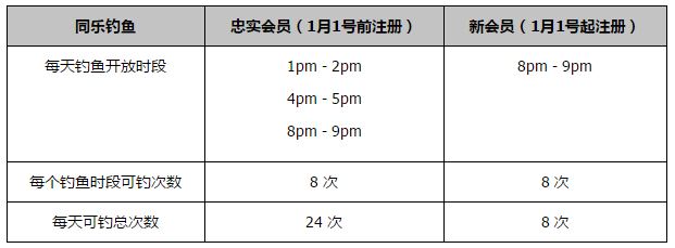 据悉，本片制作成本2亿美元，加上1.5亿美元的宣发费用，总成本高达3.5亿美元